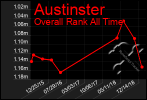 Total Graph of Austinster