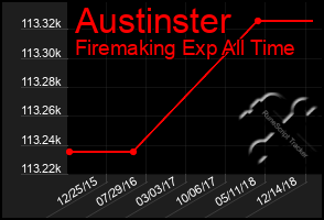 Total Graph of Austinster