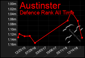 Total Graph of Austinster