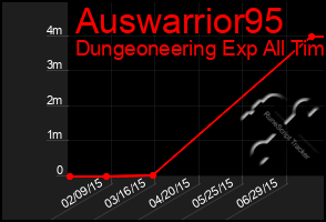 Total Graph of Auswarrior95