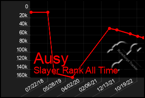 Total Graph of Ausy