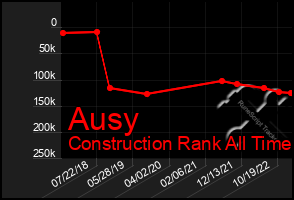 Total Graph of Ausy