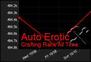 Total Graph of Auto Erotic