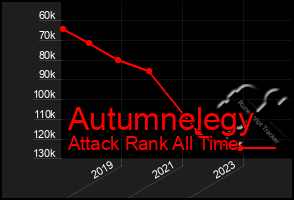 Total Graph of Autumnelegy