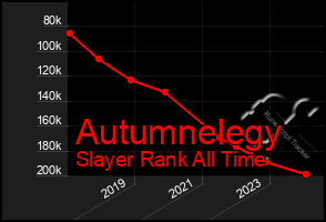 Total Graph of Autumnelegy