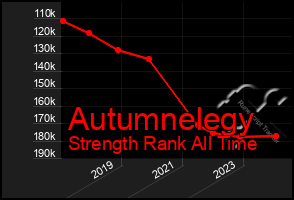 Total Graph of Autumnelegy