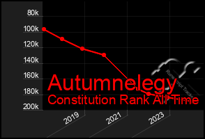 Total Graph of Autumnelegy