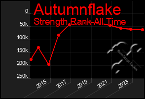 Total Graph of Autumnflake