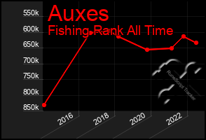 Total Graph of Auxes