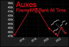 Total Graph of Auxes