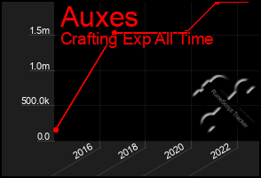 Total Graph of Auxes