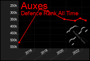 Total Graph of Auxes