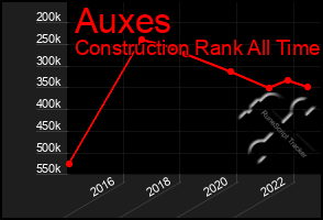 Total Graph of Auxes