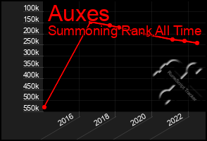 Total Graph of Auxes