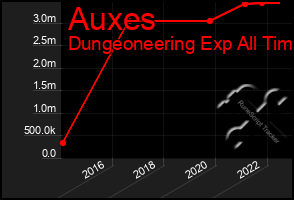 Total Graph of Auxes