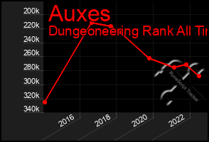 Total Graph of Auxes