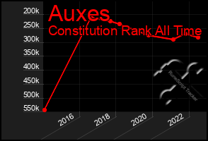 Total Graph of Auxes