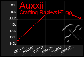 Total Graph of Auxxii