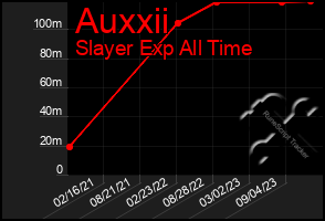 Total Graph of Auxxii