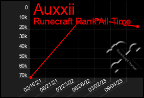 Total Graph of Auxxii