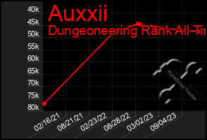 Total Graph of Auxxii