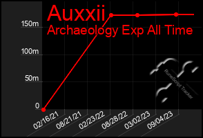 Total Graph of Auxxii