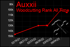 Total Graph of Auxxii