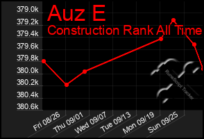 Total Graph of Auz E