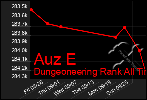 Total Graph of Auz E