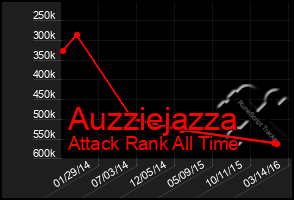 Total Graph of Auzziejazza