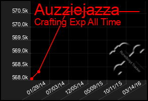 Total Graph of Auzziejazza