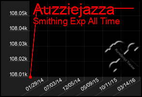 Total Graph of Auzziejazza