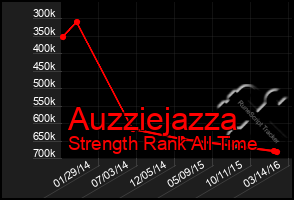 Total Graph of Auzziejazza