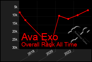 Total Graph of Ava Exo