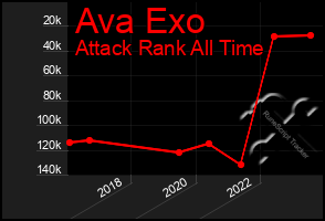 Total Graph of Ava Exo