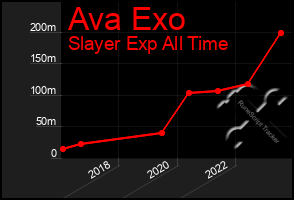 Total Graph of Ava Exo