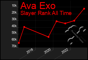 Total Graph of Ava Exo