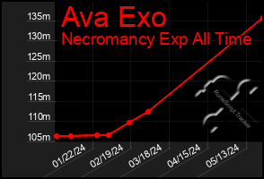 Total Graph of Ava Exo