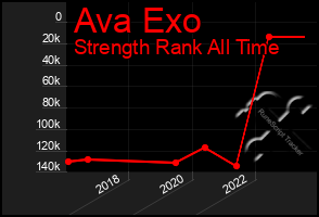 Total Graph of Ava Exo