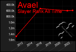 Total Graph of Avael