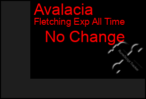 Total Graph of Avalacia