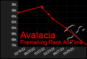 Total Graph of Avalacia