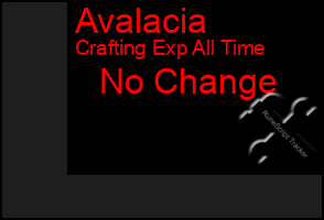 Total Graph of Avalacia