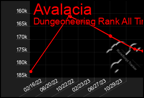 Total Graph of Avalacia