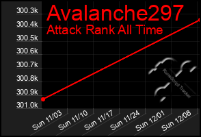 Total Graph of Avalanche297