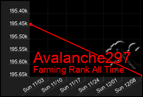 Total Graph of Avalanche297