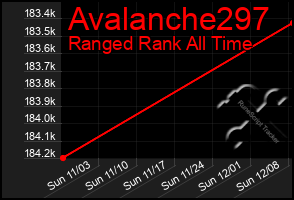 Total Graph of Avalanche297