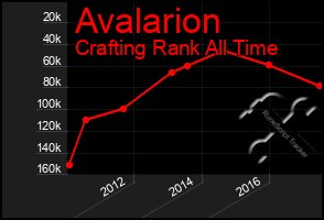 Total Graph of Avalarion