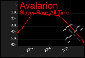 Total Graph of Avalarion