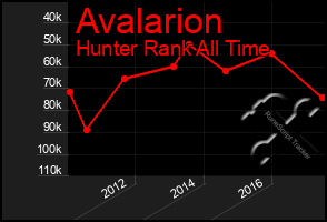 Total Graph of Avalarion